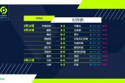 法甲半程积分榜巴黎强势领跑  