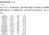  波鸿主场暴雨延期，赛程密集引争议  