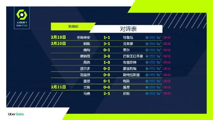  法甲半程积分榜巴黎强势领跑  